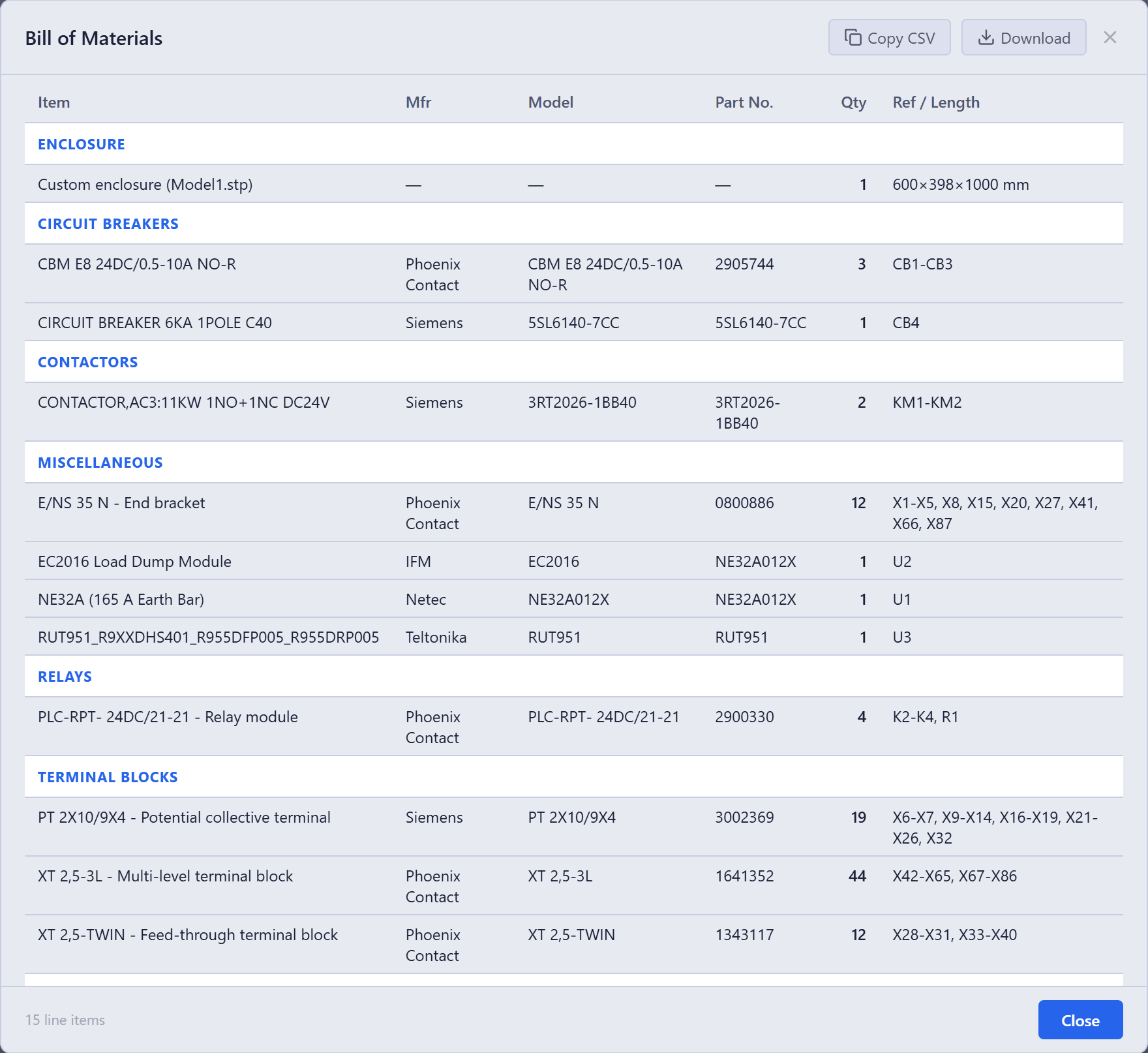 Bill of materials for a control panel listing components and quantities